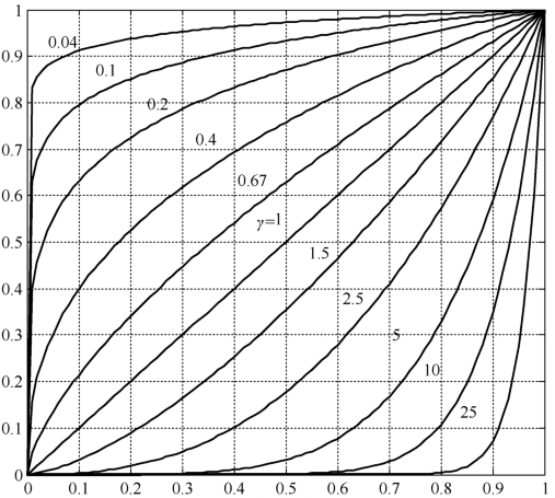 1561097501.png graph1.png