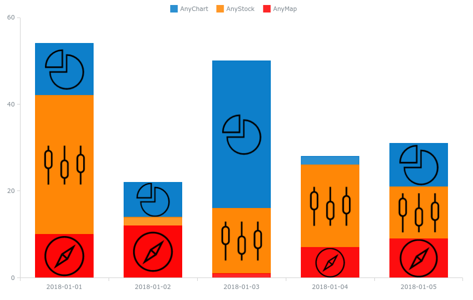 Anychart教程:将图像添加到堆积柱形图 Anychart教程:将图像添加到堆积柱形图
