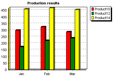 按月分组 按月分组