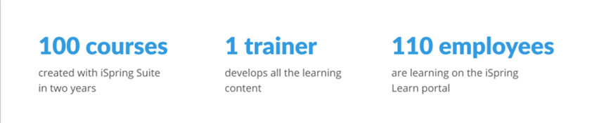 1565666562.jpg 10ispring-blog-image-1560148223_副本.jpg