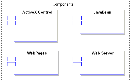 CASE软件Enterprise Architect教程 :组件模型 CASE软件Enterprise Architect教程 :组件模型