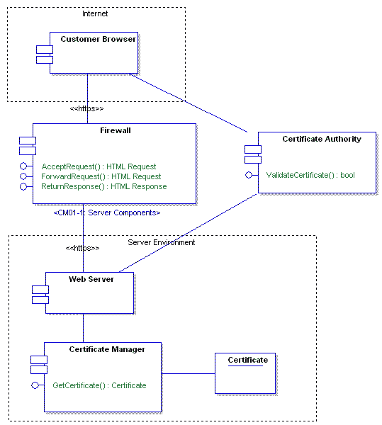 CASE软件Enterprise Architect教程 :组件模型 CASE软件Enterprise Architect教程 :组件模型