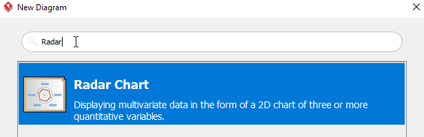 Visual Paradigm教程:如何使用雷达图进行竞争分析? Visual Paradigm教程:如何使用雷达图进行竞争分析?