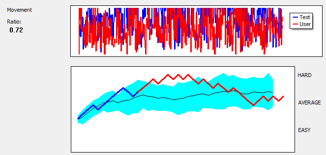 评估表现 评估表现