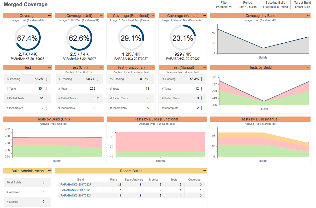 Parasoft Jtest单元测试 Parasoft Jtest单元测试