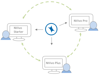 团队合作版 团队合作版