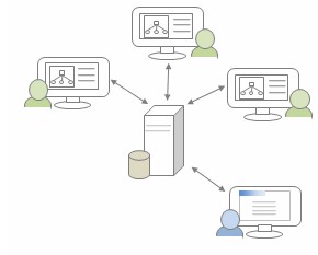 多用户服务器 多用户服务器