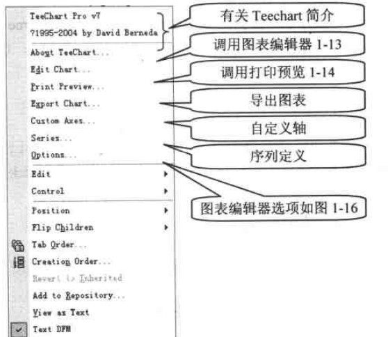 图3.chart组件的快捷菜单 图3.chart组件的快捷菜单