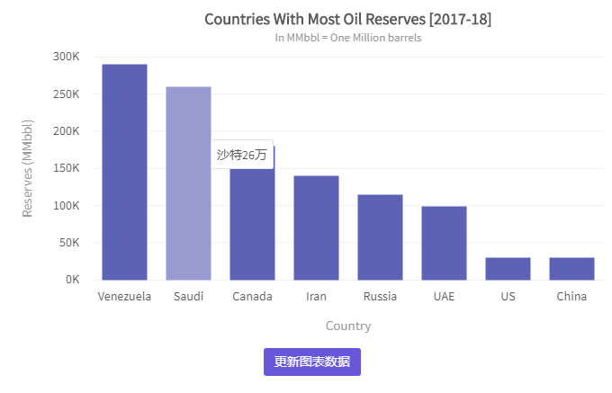 JavaScript图表工具FusionCharts Suite XT入门教程(四):配置图表 JavaScript图表工具FusionCharts Suite XT入门教程(四):配置图表