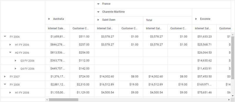 1570857557.png drill-down-and-up-in-Pivot-table.png