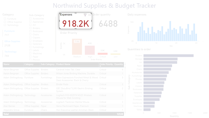 1571881724.png NTWBudgetTracker.png