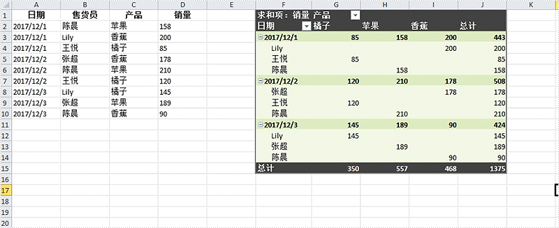 Excel .NET组件Spire.XLS教程:创建Excel数据透视表及设置透视表格式 Excel .NET组件Spire.XLS教程:创建Excel数据透视表及设置透视表格式