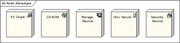 UML软件开发与建模工具Enterprise Architect教程 :UML 2教程-部署图 UML软件开发与建模工具Enterprise Architect教程 :UML 2教程-部署图