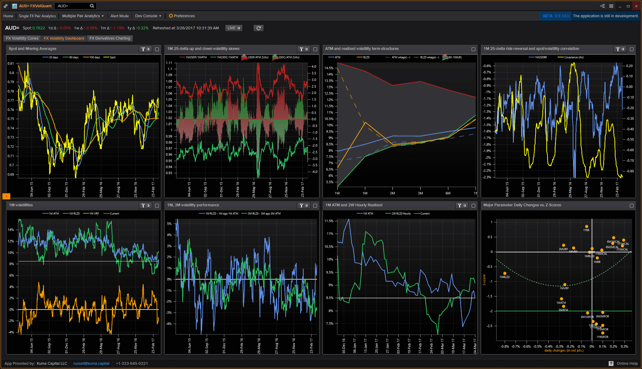 LightningChart.NET案例研究(三):Kuma Capital的FXVolQuant平台 LightningChart.NET案例研究(三):Kuma Capital的FXVolQuant平台
