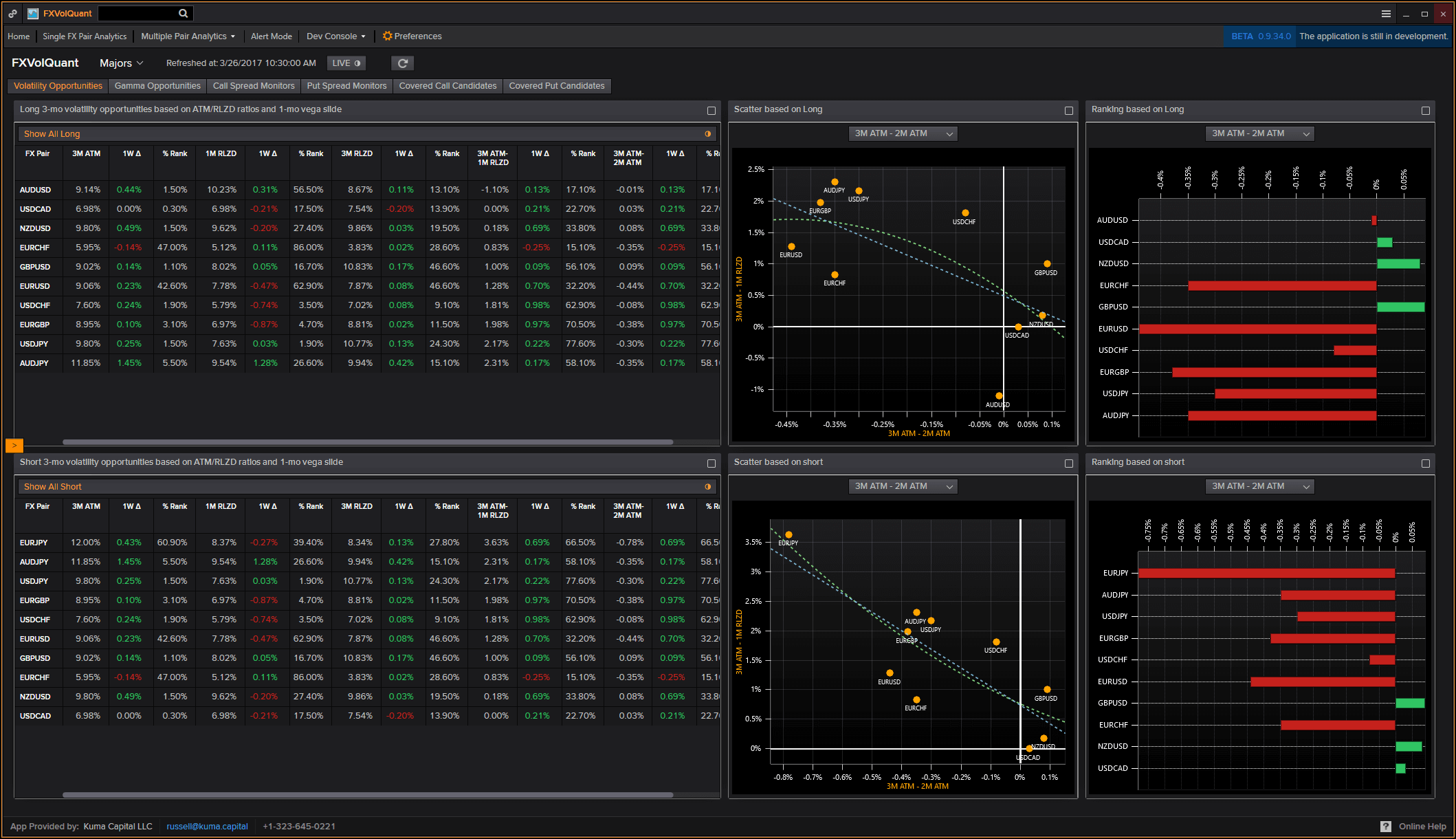 LightningChart.NET案例研究(三):Kuma Capital的FXVolQuant平台 LightningChart.NET案例研究(三):Kuma Capital的FXVolQuant平台