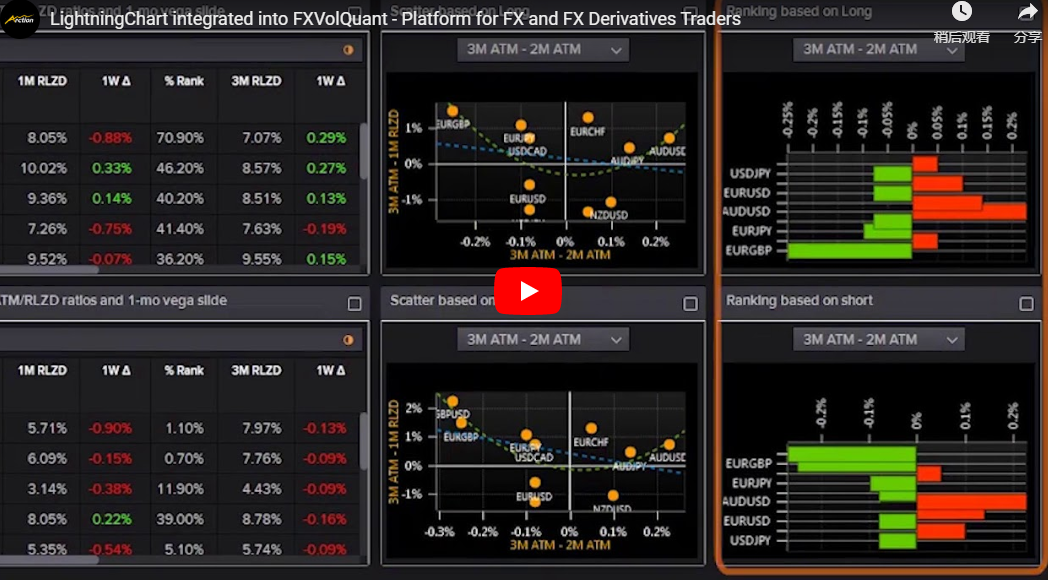 LightningChart.NET案例研究(三):Kuma Capital的FXVolQuant平台 LightningChart.NET案例研究(三):Kuma Capital的FXVolQuant平台
