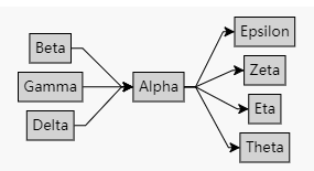 流程图控件GoJS教程:节点上的链接连接点(上) 流程图控件GoJS教程:节点上的链接连接点(上)