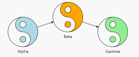 流程图控件GoJS教程:节点上的链接连接点(下) 流程图控件GoJS教程:节点上的链接连接点(下)
