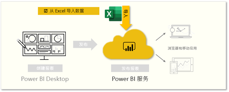 1574842933.png 06b-power-bi-desktop-task-overview.png
