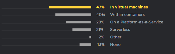 2018年Python开发人员调查报告,这些有趣现象您知道吗?(一) 2018年Python开发人员调查报告,这些有趣现象您知道吗?(一)