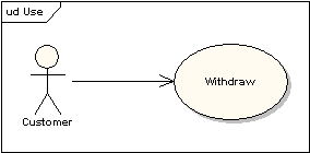 UML软件开发与建模工具Enterprise Architect教程:UML 2教程-用例图 UML软件开发与建模工具Enterprise Architect教程:UML 2教程-用例图