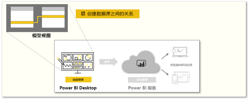 1575270655.png 02-power-bi-desktop-overview.png