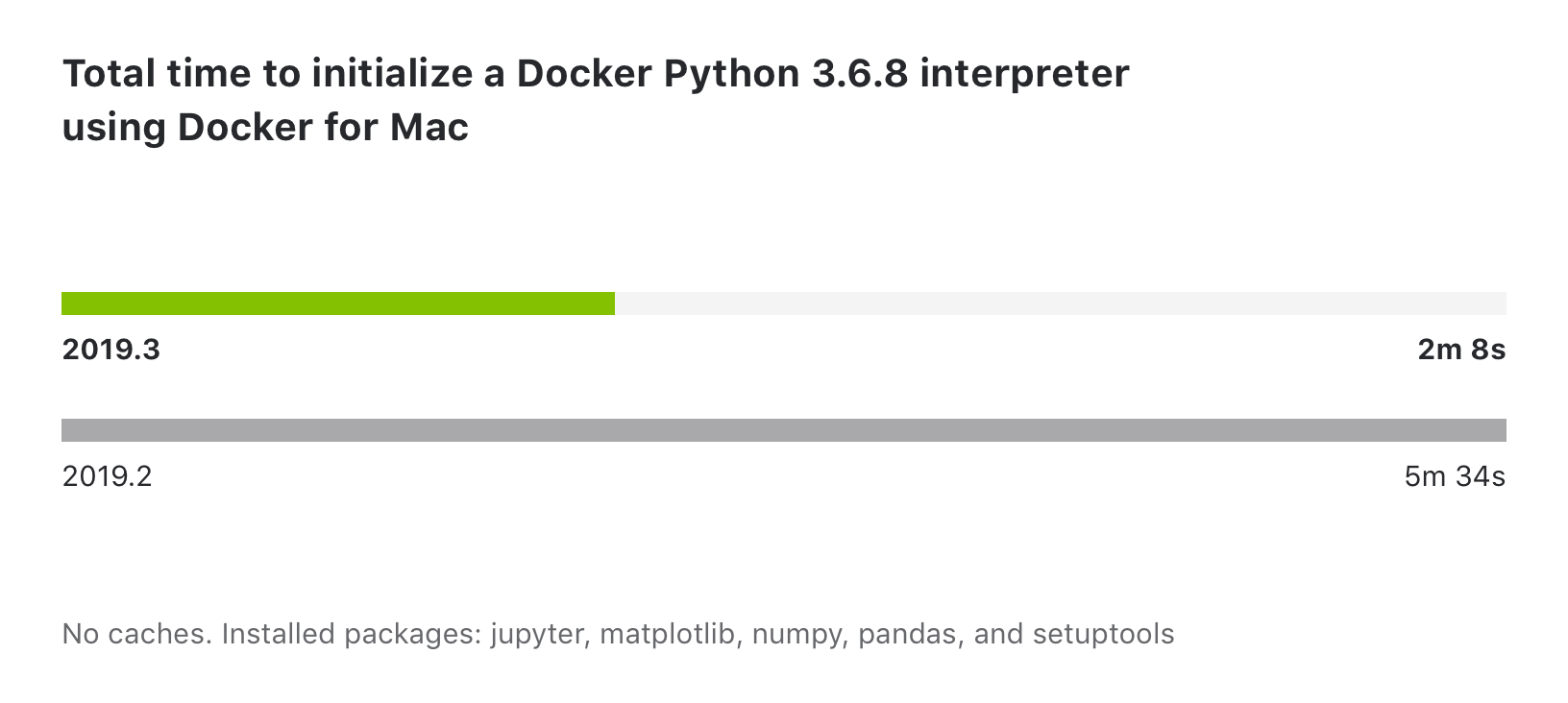 PyCharm最新版本2019.3发布,支持Python 3.8功能的代码帮助(下) PyCharm最新版本2019.3发布,支持Python 3.8功能的代码帮助(下)