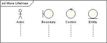 UML软件开发与建模工具Enterprise Architect教程:UML 2教程-序列图 UML软件开发与建模工具Enterprise Architect教程:UML 2教程-序列图
