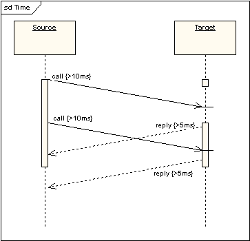 UML软件开发与建模工具Enterprise Architect教程:UML 2教程-序列图 UML软件开发与建模工具Enterprise Architect教程:UML 2教程-序列图