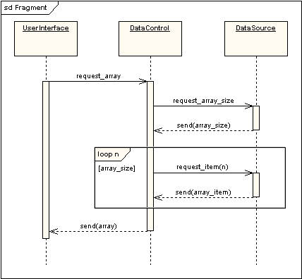 UML软件开发与建模工具Enterprise Architect教程:UML 2教程-序列图 UML软件开发与建模工具Enterprise Architect教程:UML 2教程-序列图