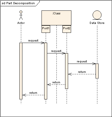 UML软件开发与建模工具Enterprise Architect教程:UML 2教程-序列图 UML软件开发与建模工具Enterprise Architect教程:UML 2教程-序列图