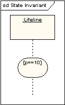 UML软件开发与建模工具Enterprise Architect教程:UML 2教程-序列图 UML软件开发与建模工具Enterprise Architect教程:UML 2教程-序列图