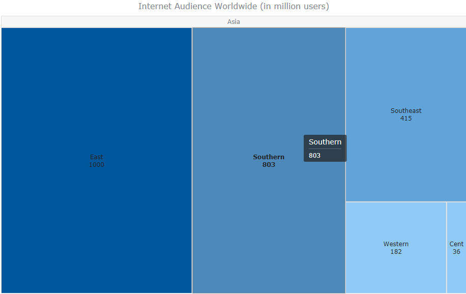 Anychart教程:使用JavaScript创建树形图图表 Anychart教程:使用JavaScript创建树形图图表