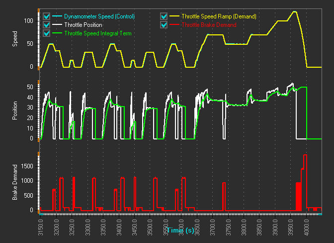 LightningChart.NET案例研究(五):高性能控制系统 LightningChart.NET案例研究(五):高性能控制系统