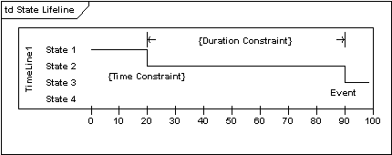 UML软件开发与建模工具Enterprise Architect教程:UML 2教程-时序图 UML软件开发与建模工具Enterprise Architect教程:UML 2教程-时序图