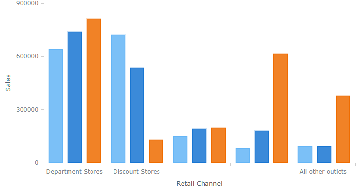 跨平台图表控件AnyChart快速入门教程(十一):系列数据 跨平台图表控件AnyChart快速入门教程(十一):系列数据
