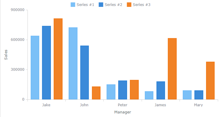 跨平台图表控件AnyChart快速入门教程(十一):系列数据 跨平台图表控件AnyChart快速入门教程(十一):系列数据