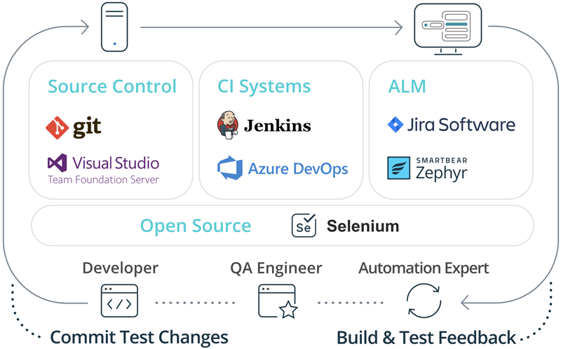 TestComplete使用教程:如何克服常见的回归测试挑战 TestComplete使用教程:如何克服常见的回归测试挑战