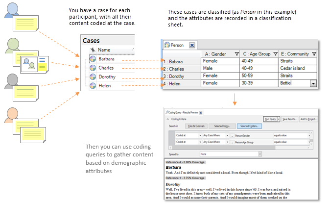 管理人口统计属性 管理人口统计属性