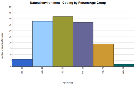 人口统计图表 人口统计图表