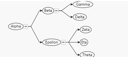 流程图控件GoJS教程:树状图的分支设置 流程图控件GoJS教程:树状图的分支设置