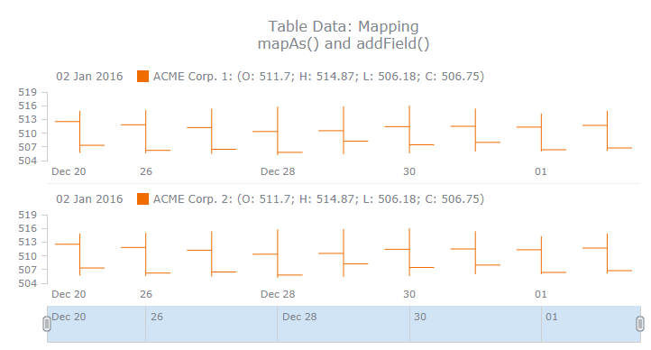 跨平台图表控件AnyChart快速入门教程(十三):表数据模型(上) 跨平台图表控件AnyChart快速入门教程(十三):表数据模型(上)