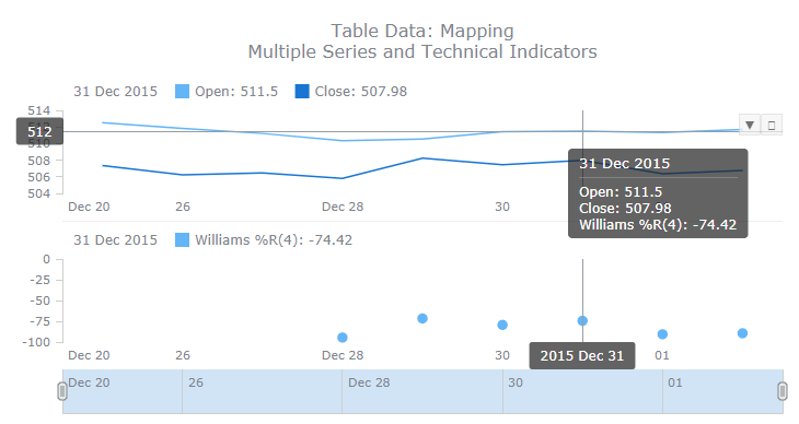 跨平台图表控件AnyChart快速入门教程(十三):表数据模型(上) 跨平台图表控件AnyChart快速入门教程(十三):表数据模型(上)