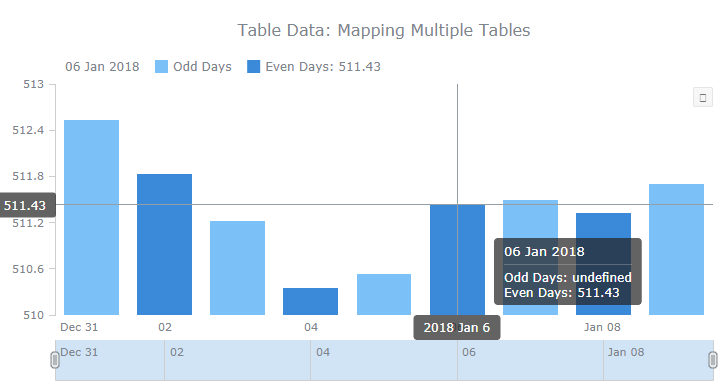 跨平台图表控件AnyChart快速入门教程(十三):表数据模型(上) 跨平台图表控件AnyChart快速入门教程(十三):表数据模型(上)