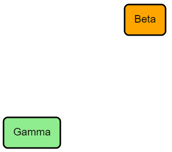 轻量级流程图控件GoJS最新版本2.1.4发布,修复多项bug|附下载 轻量级流程图控件GoJS最新版本2.1.4发布,修复多项bug|附下载