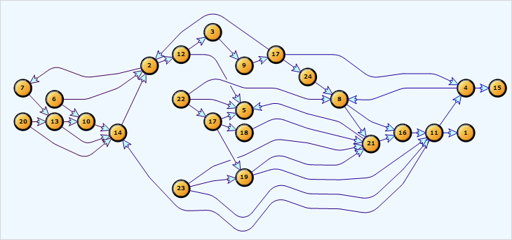 .NET图表开发工具集MindFusion ASP.NET Pack最新版本2020.R1发布,多项功能得到改进 .NET图表开发工具集MindFusion ASP.NET Pack最新版本2020.R1发布,多项功能得到改进