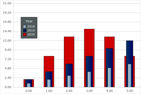 .NET图表开发工具集MindFusion ASP.NET Pack最新版本2020.R1发布,多项功能得到改进 .NET图表开发工具集MindFusion ASP.NET Pack最新版本2020.R1发布,多项功能得到改进