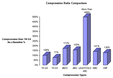 compression ratio comparison