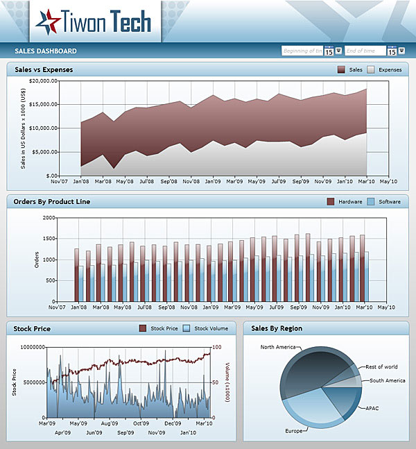 仪表盘,记分卡,企业