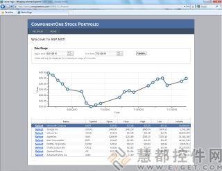 ComponentOne Studio Enterprise 2010 v2